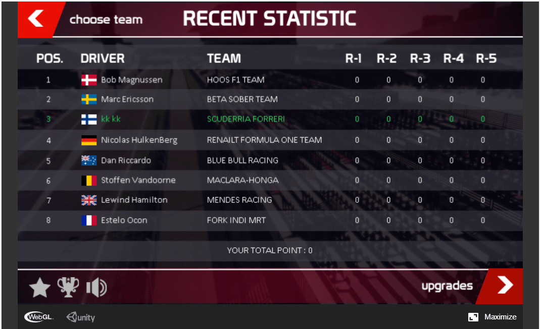 Found A Goofy F1 Flash Game On Y8 With Some Great Renaming