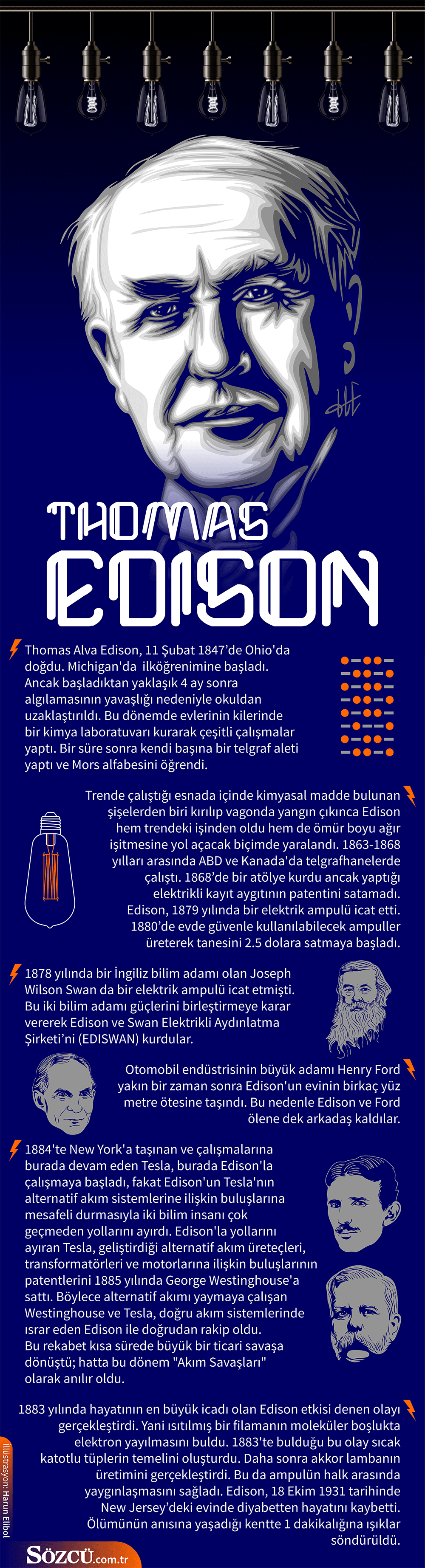 Thomas Edison Un Olulerle Konusmak Icin Bir Telefon Yapmak Istedigini Biliyor Muydunuz Gizemler 2020