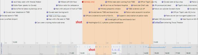 Timeline Simile Timeline - Download Ultra HD Colorful Picture | 4K