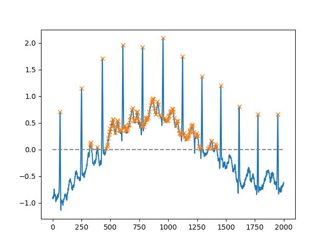 Numpy Python Function To Find Local Maxima Peaks From Array Stack - Best Space Illustrations in Full HD