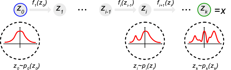 Normalizing Flow Tikz Net - Best Space Illustrations in Retina