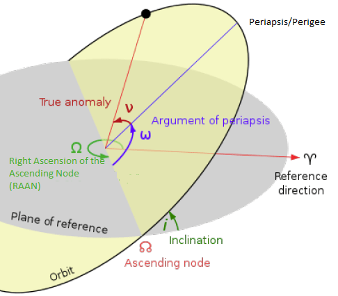 Python Importerror No Module Named Pywintypes Stack Overflow