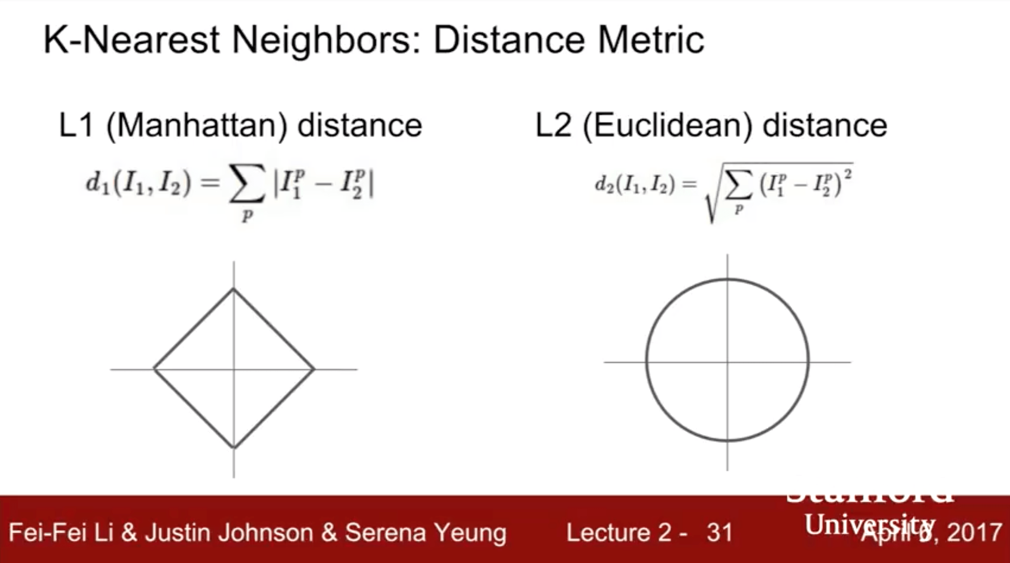 k nn - Coordinate Systems influence on $L$ distances (Manhattan and Euclidean) - Data Science Stack Exchange