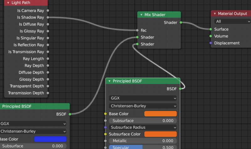 Video Sequence Editor Shadows Not Cast Blender Stack Exchange - Premium Colorful Image Gallery - 4K