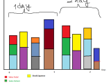 Achartengine A Chart Engine Android Stacked Bar Chart Stack Overflow