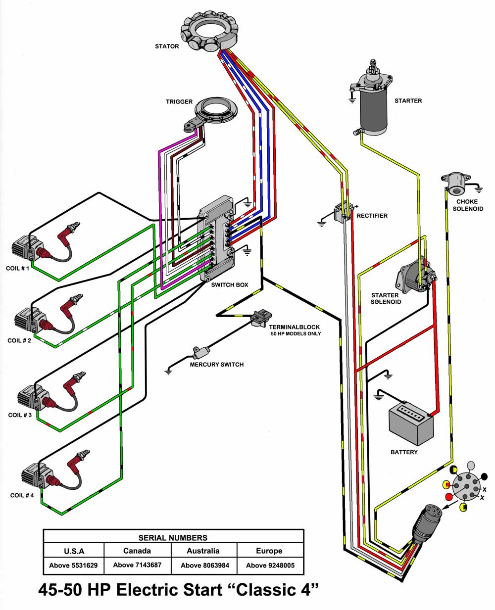 RPM Sensor Connection Schematic - Sense Every Turn