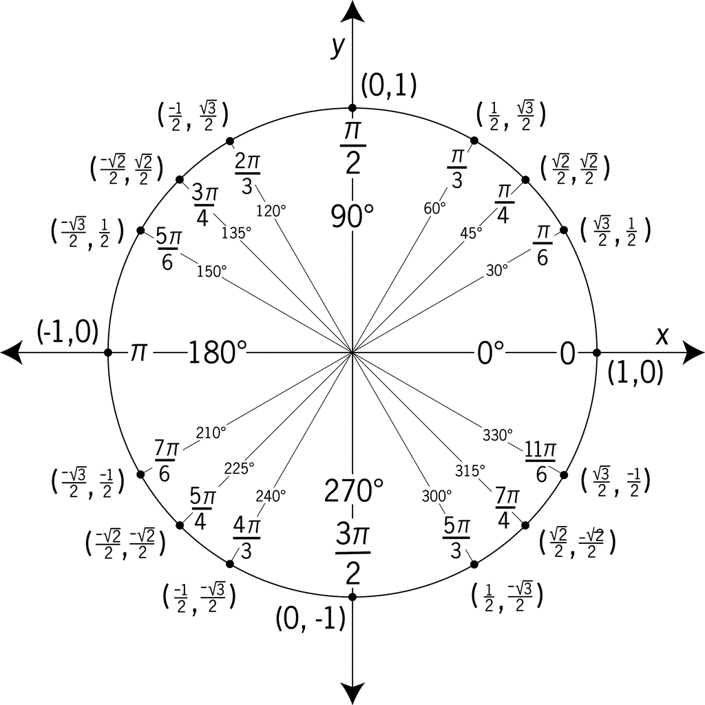trigonometry - How were the sine, cosine and tangent tables originally  calculated? - Mathematics Stack Exchange