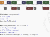 Is There A Block Cipher Mode That Doesn T Use The Key Input Of The