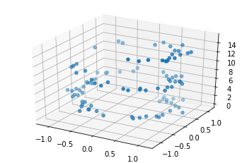 How To Make A 3d Scatter Plot In Python Newbedev - Download Elegant Mountain Art | Full HD