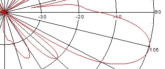 Figure 12 From Low Scattering Sidelobe Phased Array Antenna With - Classic HD Landscape Pictures | Free Download