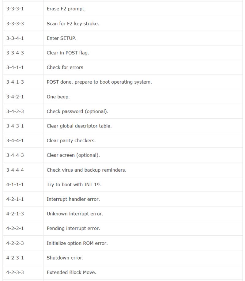 Computer Beeps Troubleshooting Memory Module Alarms - Premium Light Background Gallery - Ultra HD