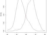 Ggplot2 Calculate Area Of Overlapping Density Plot By Ggplot Using R