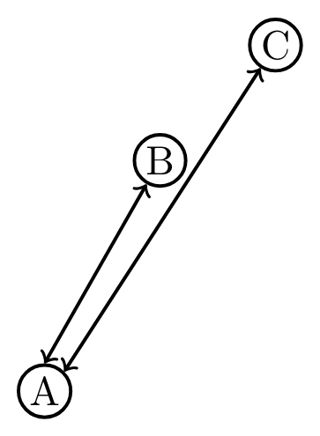 Tikz Graph How To Position A Node Half Way To Avoid Overlap Tex - Retina Nature Illustrations for Desktop