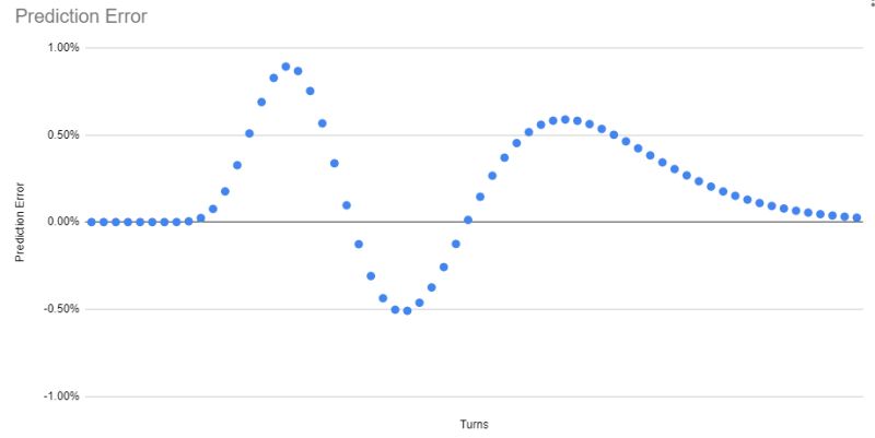 Basic Status Chance Mods Are Completely Useless Even Without Comparing - Geometric Photos - High Quality Retina Collection