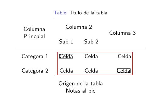 Tables Tikz And Tabular Connect Cells With Lines Tex Latex - Ultra HD Landscape Images for Desktop
