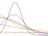 Plotting A Few Specific Questions On A Number Of Plots In A Do Loop