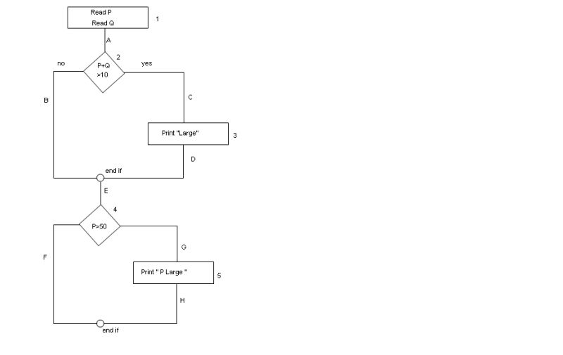 Whitebox Testing Statement Coverage Branch Coverage Path Coverage - Ocean Backgrounds - Elegant High Resolution Collection