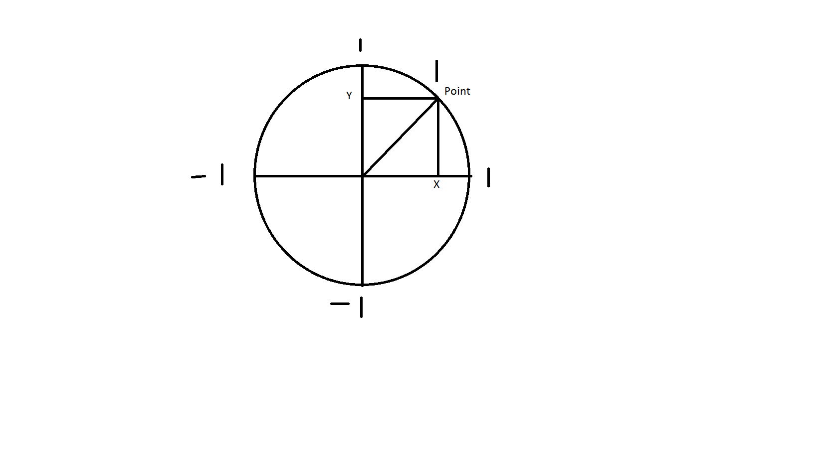 mathematics - Why is sin = Y and cosine = X? - Game Development Stack  Exchange