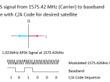 Cdma Using Bpsk Demodulation Signal Processing Stack Exchange