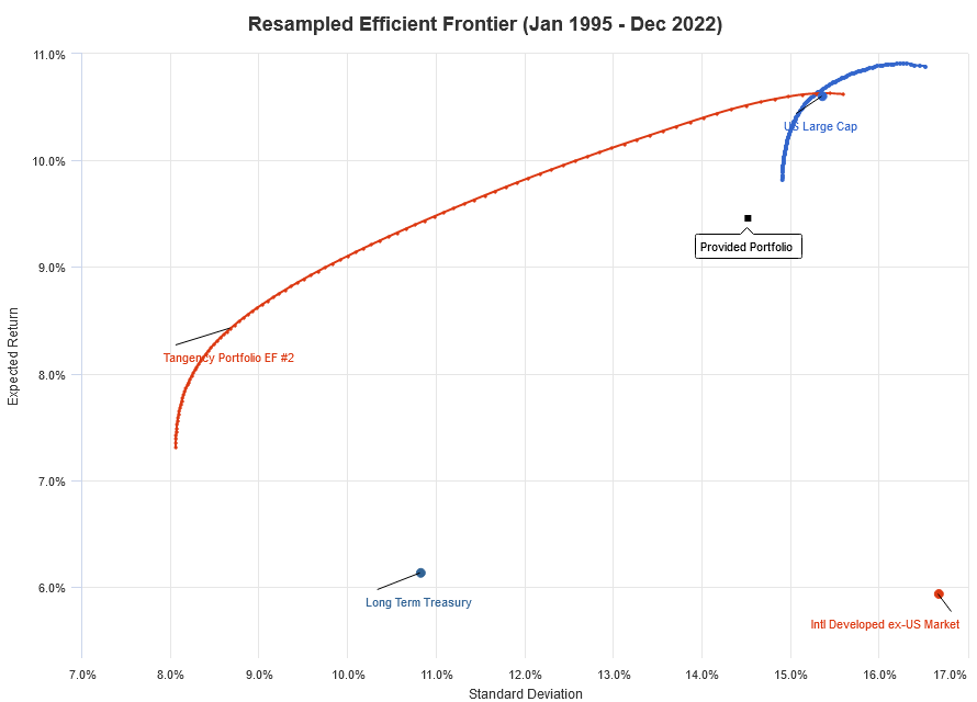 Curious observations about efficient frontier calculations Curious observations about efficient frontier calculations