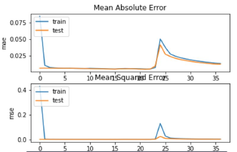 Python Modifying Saved Plot With Matplotlib Stack Overflow - Space Background Collection - Retina Quality