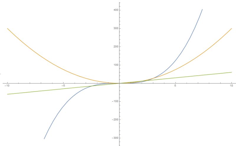 Calculus Concavity Of A Derivative From A Graph Mathematics Stack - Elegant HD Dark Textures | Free Download