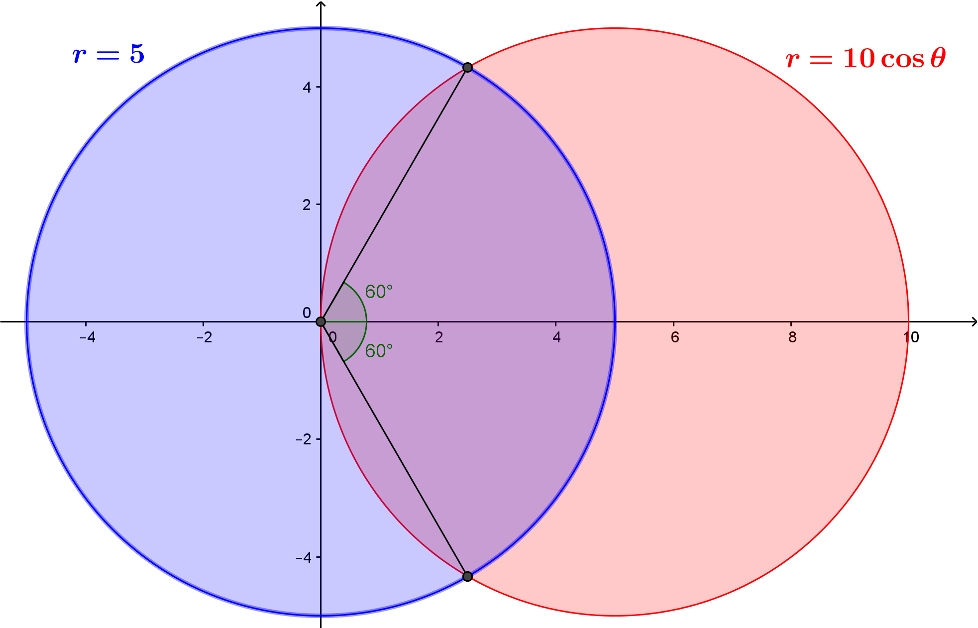 This can also be done by simple geometry, which I recommend you do as a che...