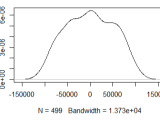 Regression Clusters In Residuals V Fitted Diagnostic Plot Cross