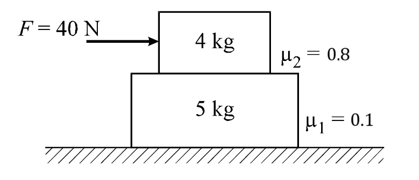 Kinetic friction coefficient pdf) 4 measurement of the coefficients
