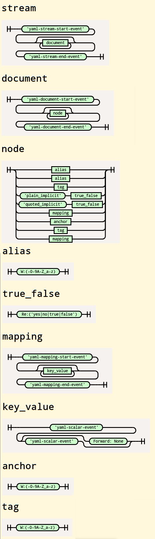 Python Railroad Diagrams Don T Show Expression Names Stack Overflow - Best Light Pictures in High Resolution
