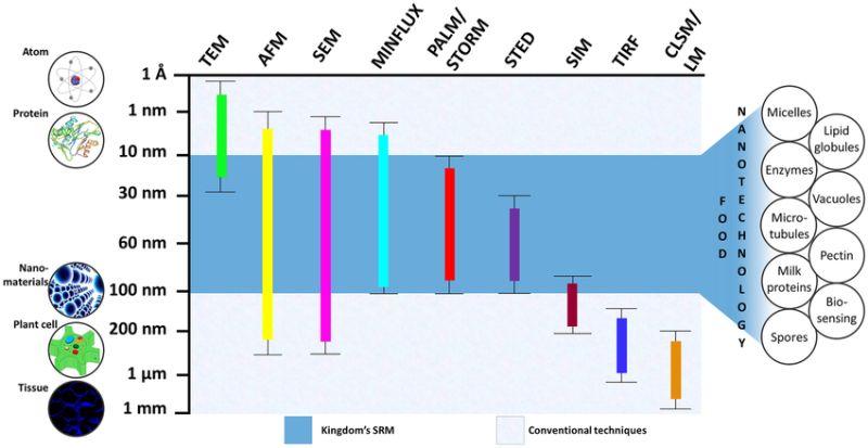 Micros Pdf Microscope Electromagnetic Radiation - Premium City Design Gallery - 8K