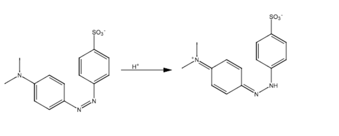 Analytical chemistry