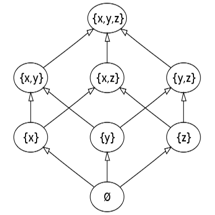 Python Select Null Values In Sqlalchemy Stack Overflow