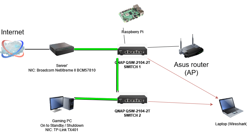 Cover Image of the Post
