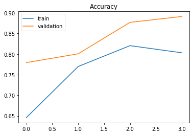 Python Training Loss Is Decreasing But Validation Loss Is Not Stack - Nature Wallpaper Collection - Full HD Quality
