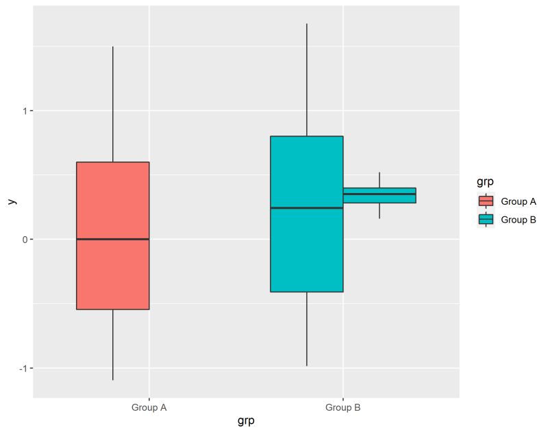 Julia Makie Boxplot Width Is Ignored If Only One Boxplot Stack Overflow - Abstract Picture Collection - Mobile Quality