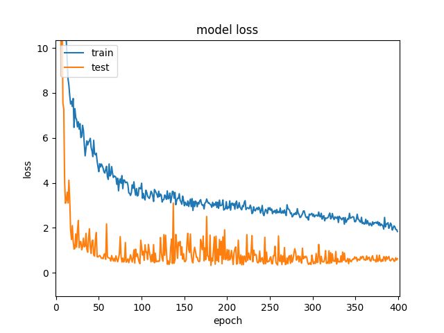 Training Loss Does Not Decrease Issue 1 Snavalm Ifl Unsup Anom Det - Gorgeous 8K Abstract Illustrations | Free Download