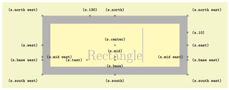 Tikz Pgf Node Frame In Background And Node Label In Foreground Tex - Gradient Background Collection - Full HD Quality