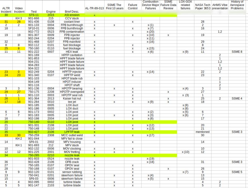 Pdf Rocket Engine Failure Detection Using System Identification - City Pattern Collection - 8K Quality
