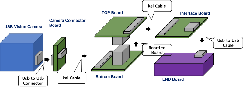 Usb C Cable Pcb Electrical Engineering Stack Exchange - Download Gorgeous Space Background | Full HD