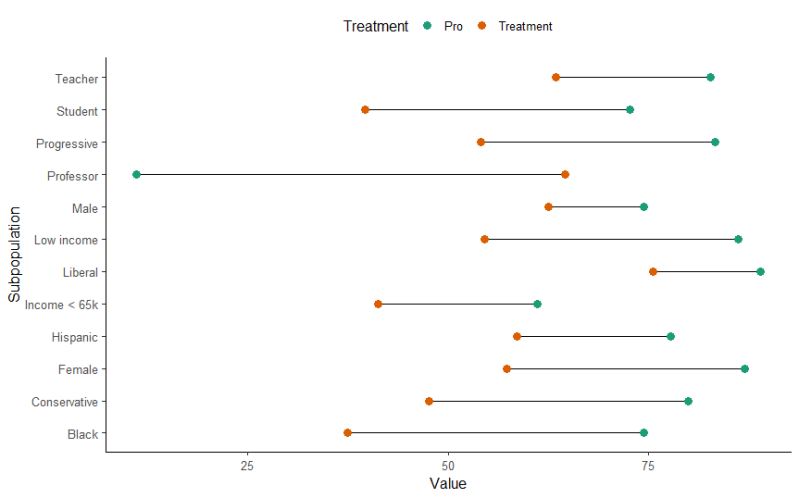 How To Customize A Dumbbell Plot In R Stack Overflow - Mobile Mountain Arts for Desktop