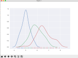 Distplot Distribution At Makayla Joshua Blog
