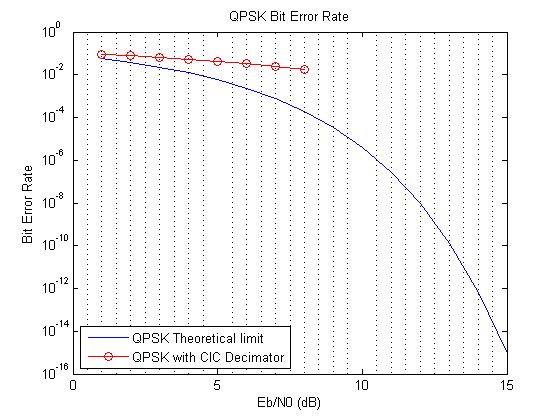 Tutorial On Cic Filters Pdf Sampling Signal Processing Filter - Colorful Wallpapers - Ultra HD 8K Collection