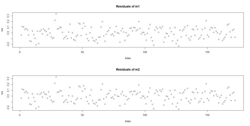 Match Ar Model With Acf Python - Best Gradient Illustrations in Ultra HD