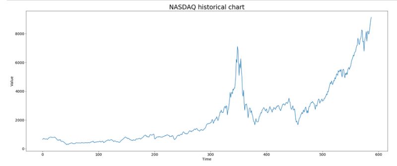 Python Plotting Daily Data For A Year With X Axis Having Month Name Stack Overflow - Download Amazing Space Picture | Retina