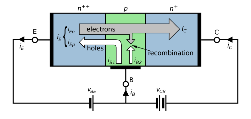 Transistors Basic Question About Bjt Electrical Engineering Stack - Download Modern Nature Illustration | 8K