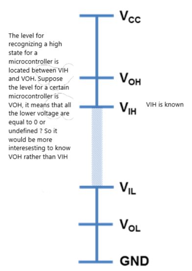 Microcontroller Logic Level Characteristics Electrical Engineering - Perfect Minimal Image - Mobile