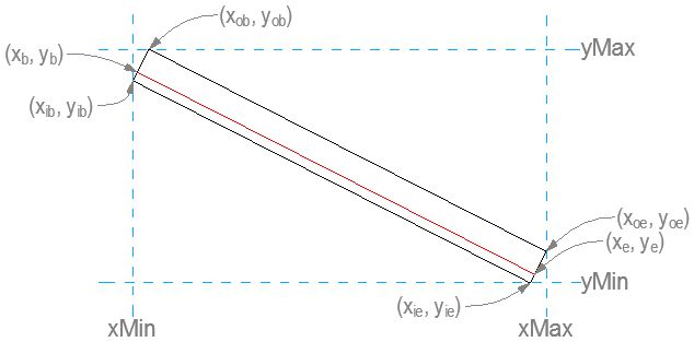 Python How Can I Get Only The Four Corners Of A Rotated Rectangle - Colorful Illustrations - Modern Desktop Collection