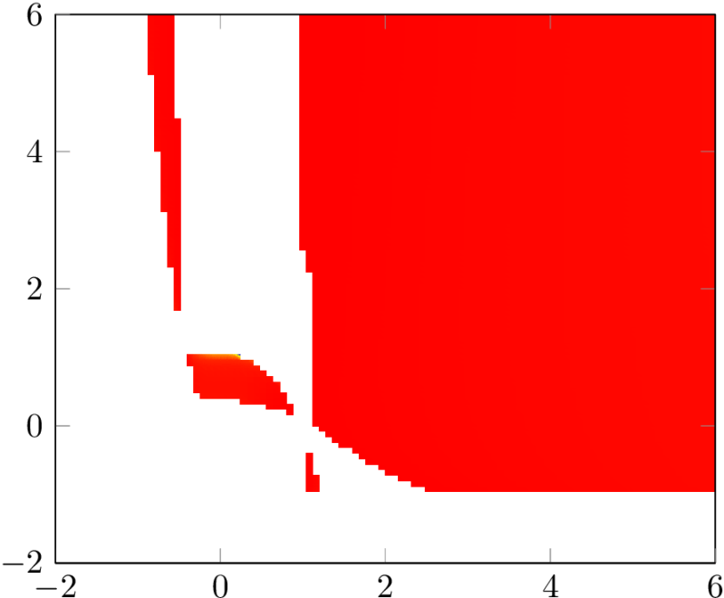 Inequality Plot With Pgfplots Tex Latex Stack Exchange - City Arts - Elegant 8K Collection