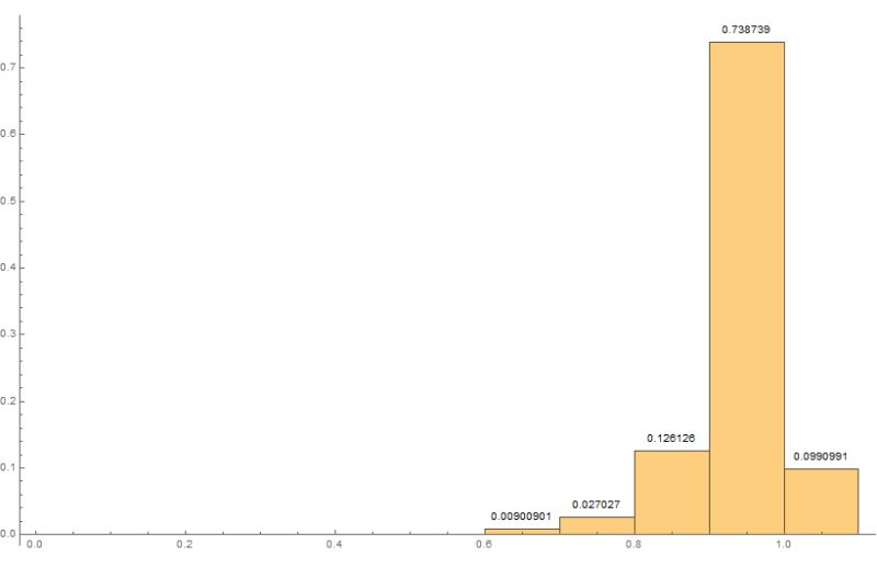 The Calculation Result Of Histogram Quantile Is Incorrect Issue 4337 - Colorful Illustration Collection - Full HD Quality